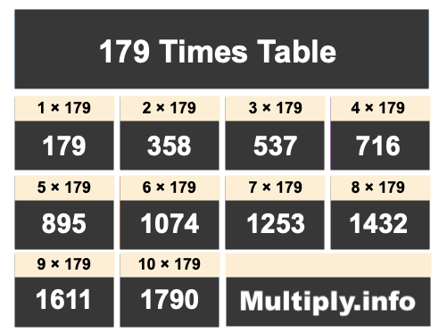 179 Times Table