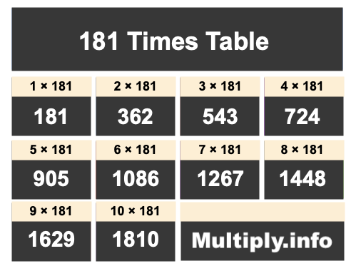 181 Times Table