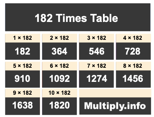 182 Times Table