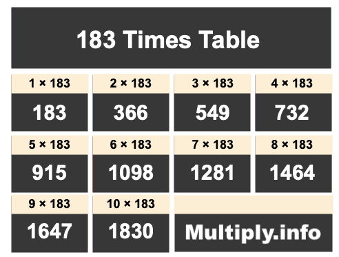 183 Times Table