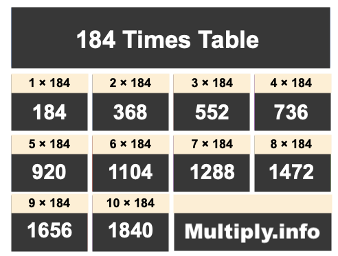 184 Times Table