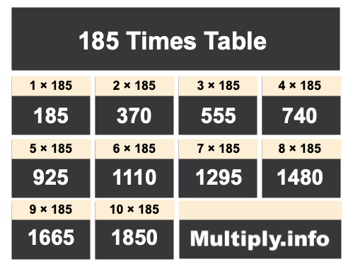 185 Times Table