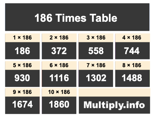 186 Times Table