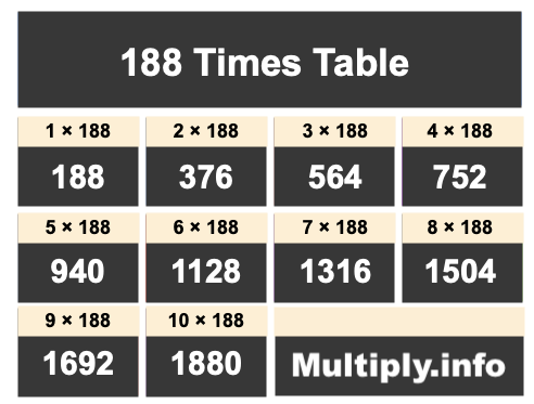 188 Times Table