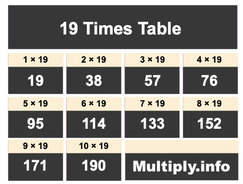 19 Times Table