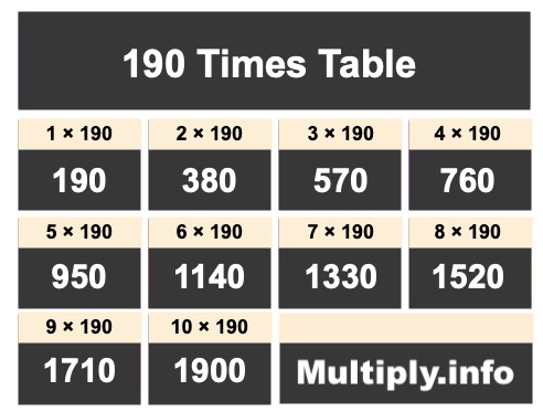 190 Times Table