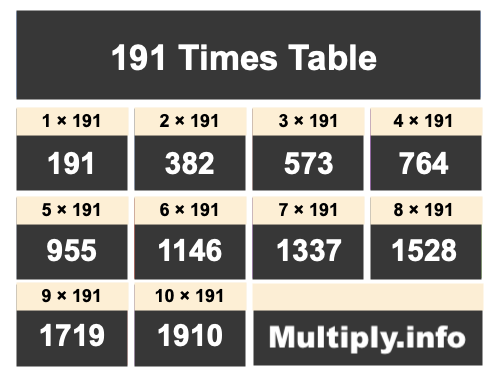 191 Times Table