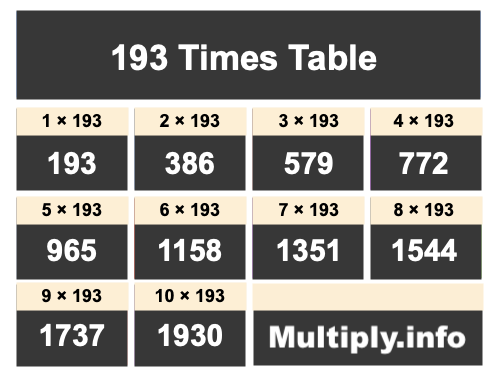 193 Times Table