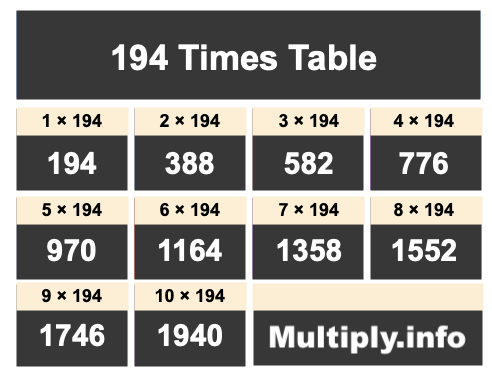 194 Times Table