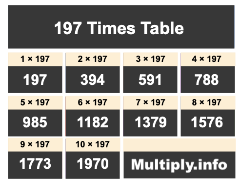 197 Times Table