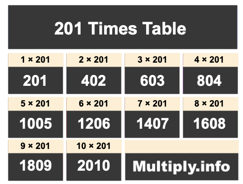 201 Times Table