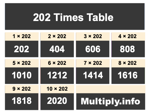 202 Times Table