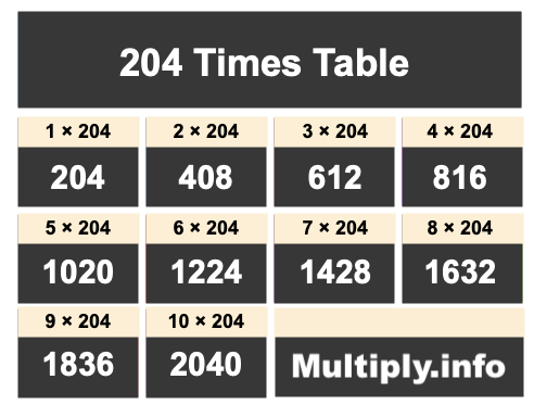 204 Times Table