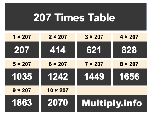 207 Times Table