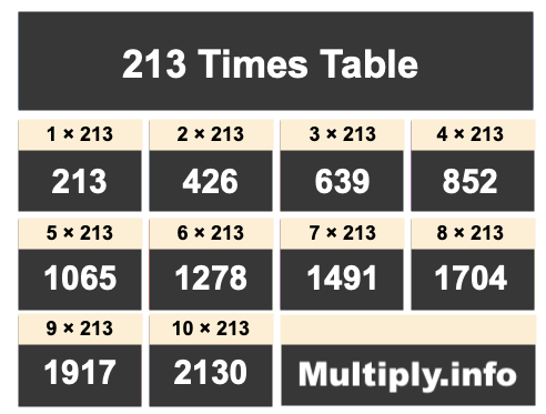 213 Times Table