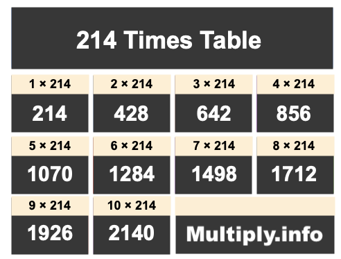 214 Times Table