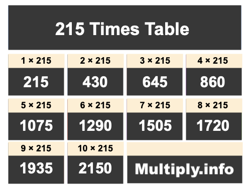 215 Times Table