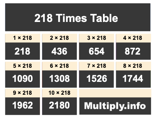 218 Times Table