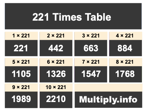 221 Times Table