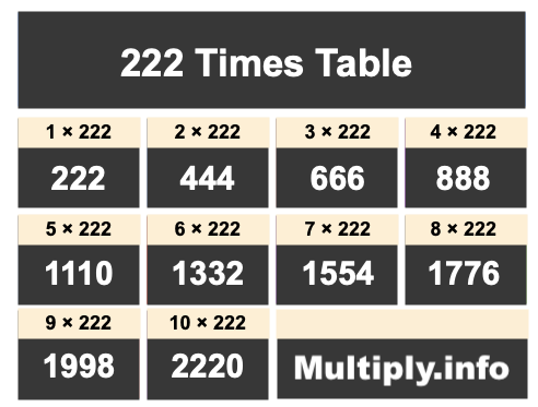222 Times Table