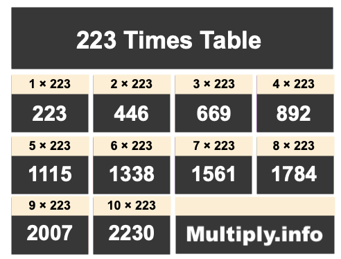 223 Times Table
