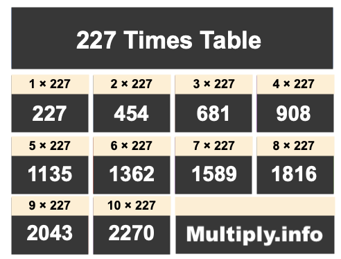 227 Times Table