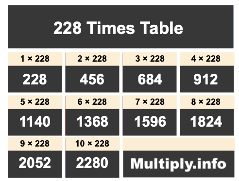 228 Times Table