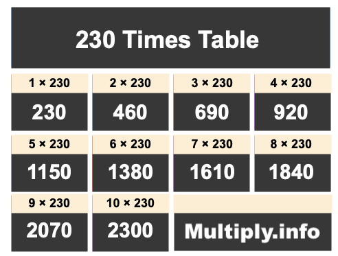 230 Times Table