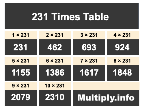 231 Times Table