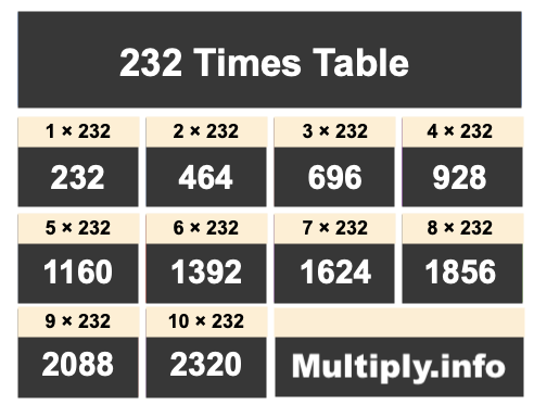 232 Times Table