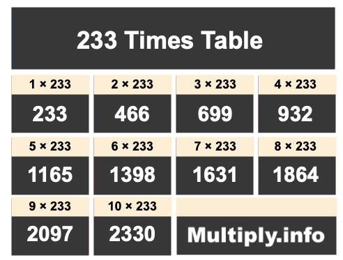 233 Times Table