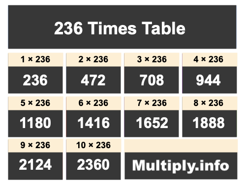 236 Times Table