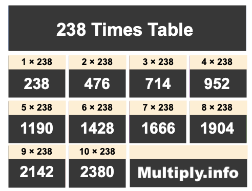 238 Times Table