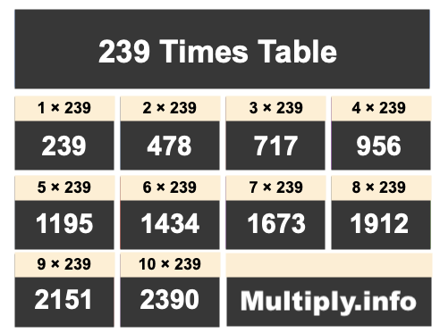 239 Times Table