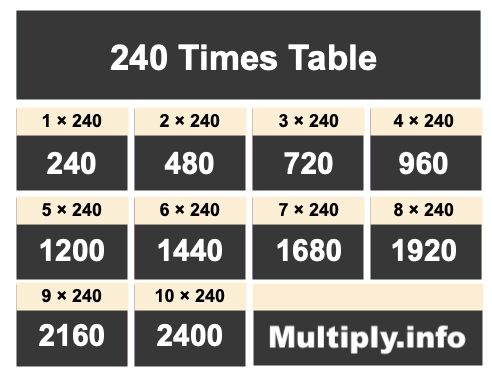 240 Times Table