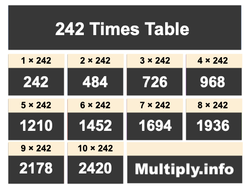 242 Times Table