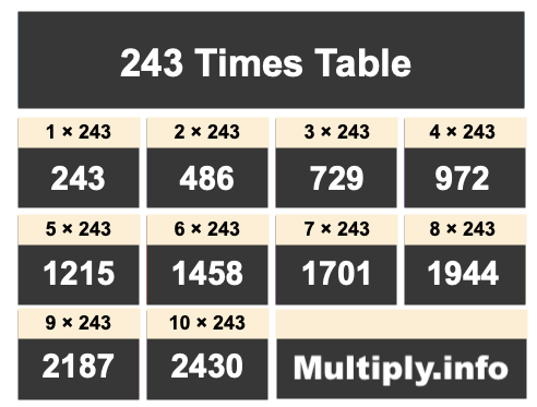 243 Times Table