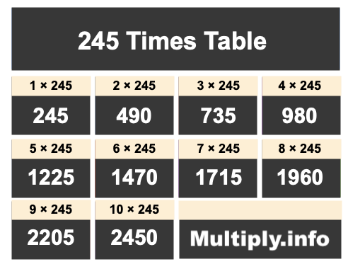 245 Times Table