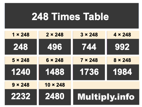 248 Times Table