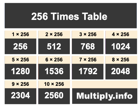 256 Times Table