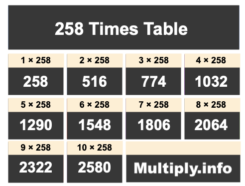 258 Times Table