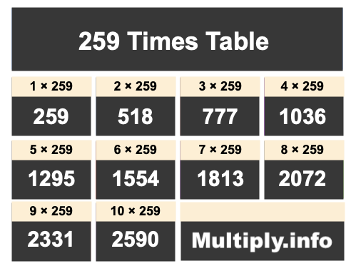 259 Times Table