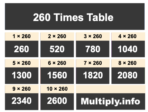 260 Times Table