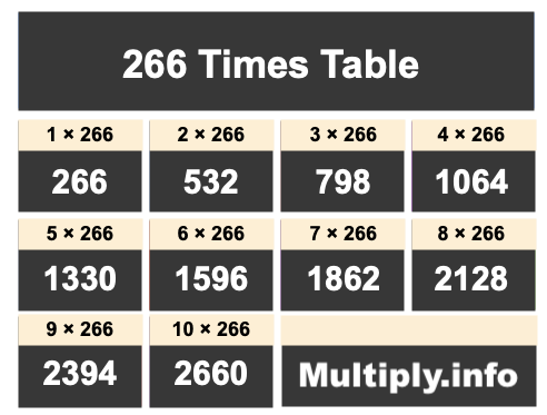 266 Times Table