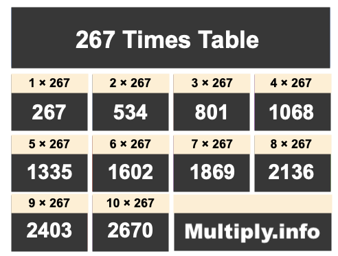 267 Times Table