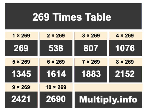 269 Times Table