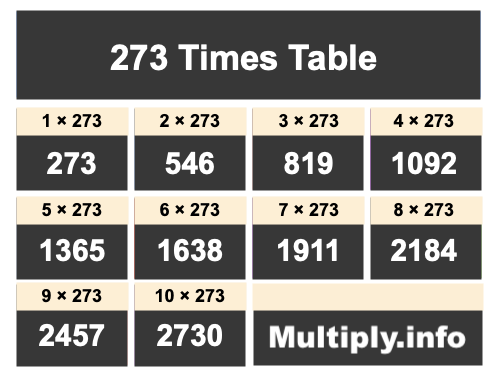 273 Times Table