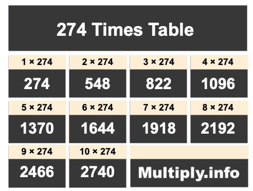 274 Times Table