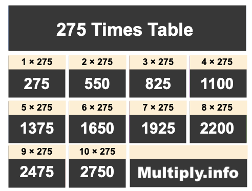 275 Times Table