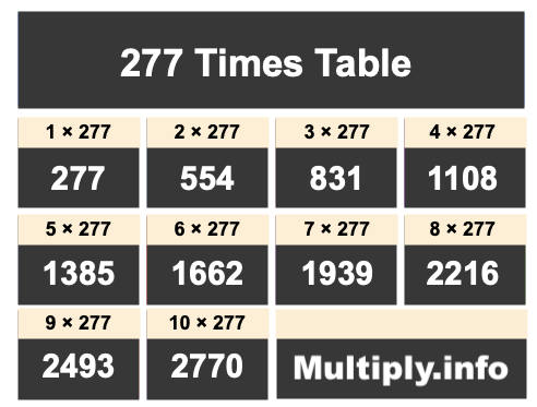 277 Times Table